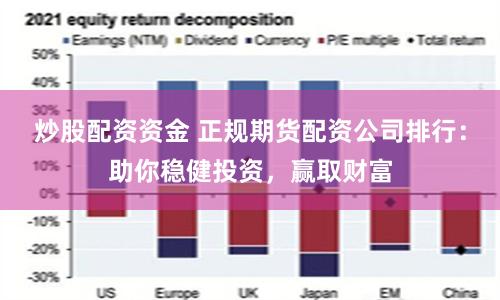 炒股配資資金 正規期貨配資公司排行：助你穩健投資，贏取財富